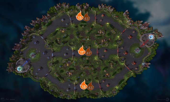 Garden of Terror Lava Wave Timings