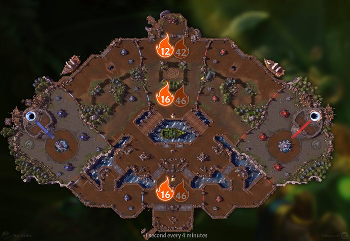 Blackheart's Bay Lava Wave Timings