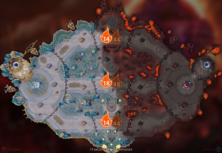 Infernal Shrines Lava Wave Timings