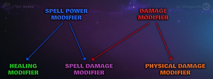 Spell Power and Damage Modifier