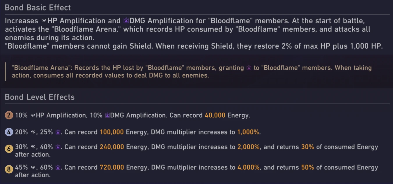 Bloodflame Bonds