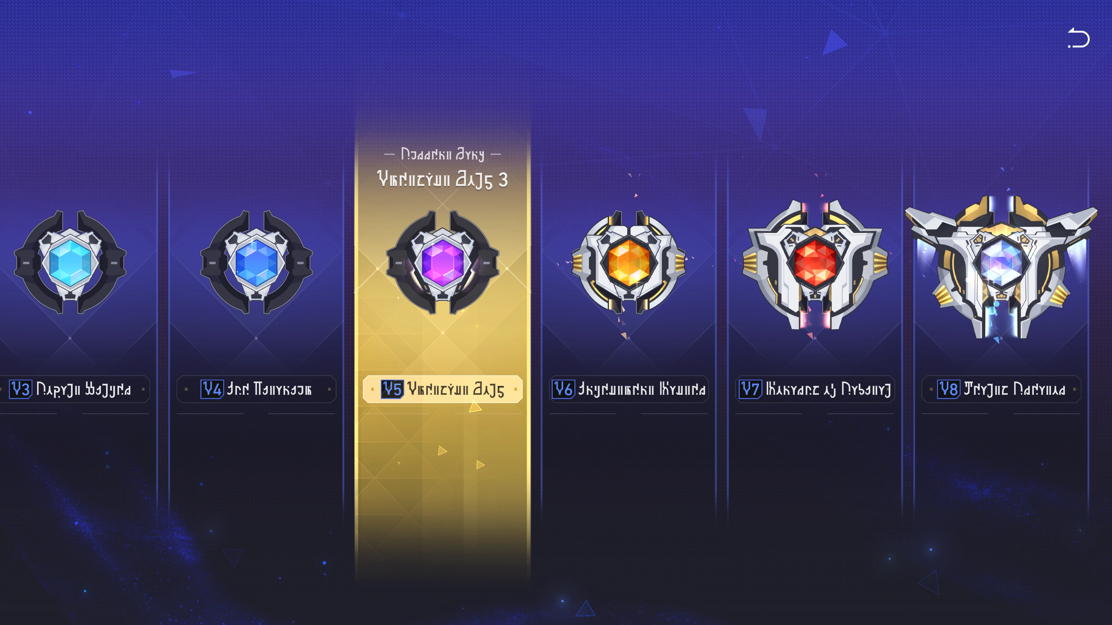 Currenct Wars Ranking