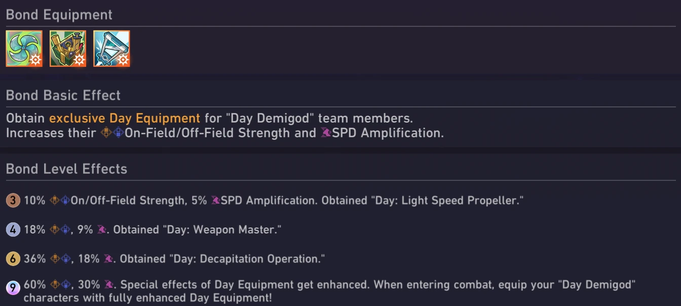 Day Demigod Bonds