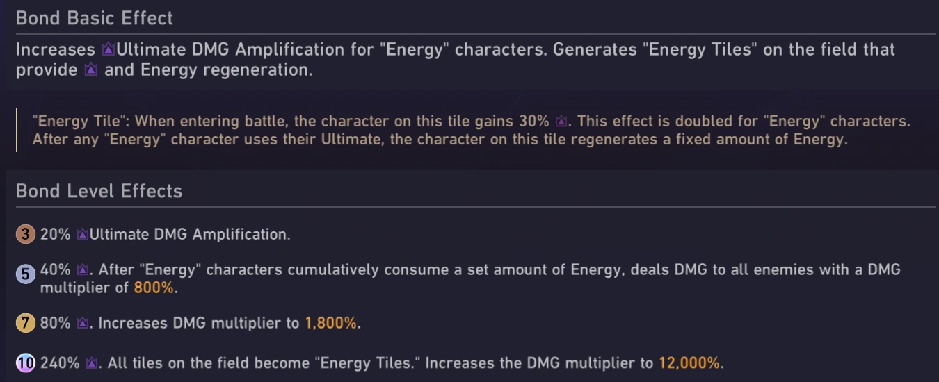 Energy Bonds