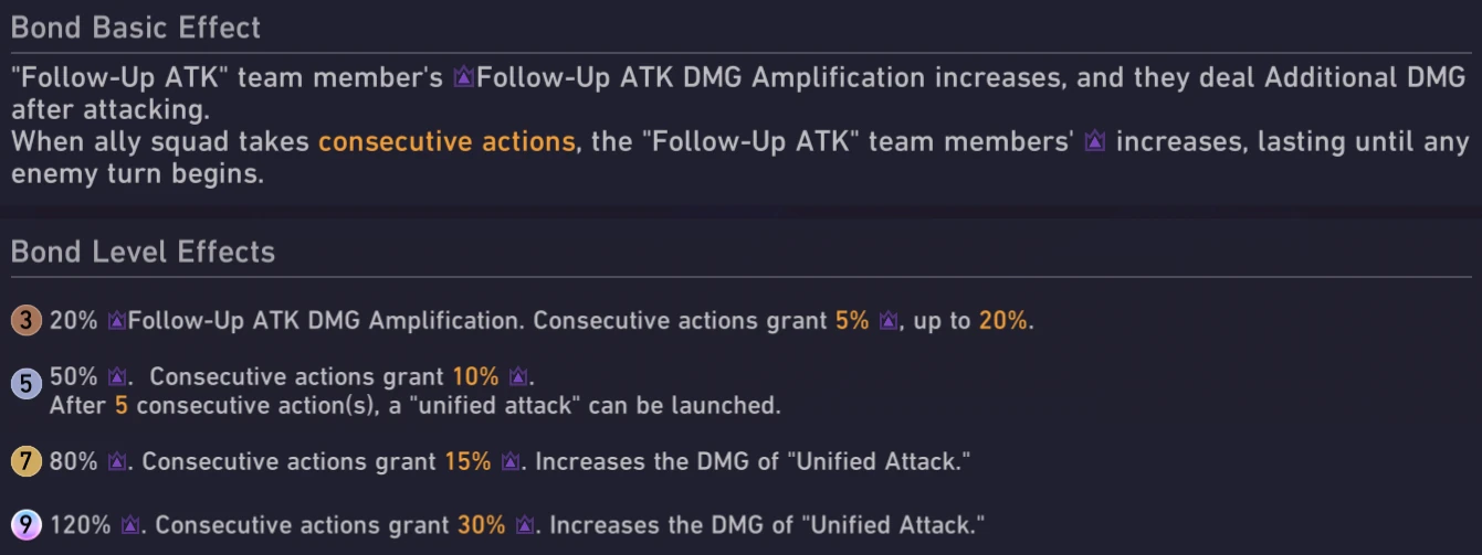 Follow Up ATK Bonds