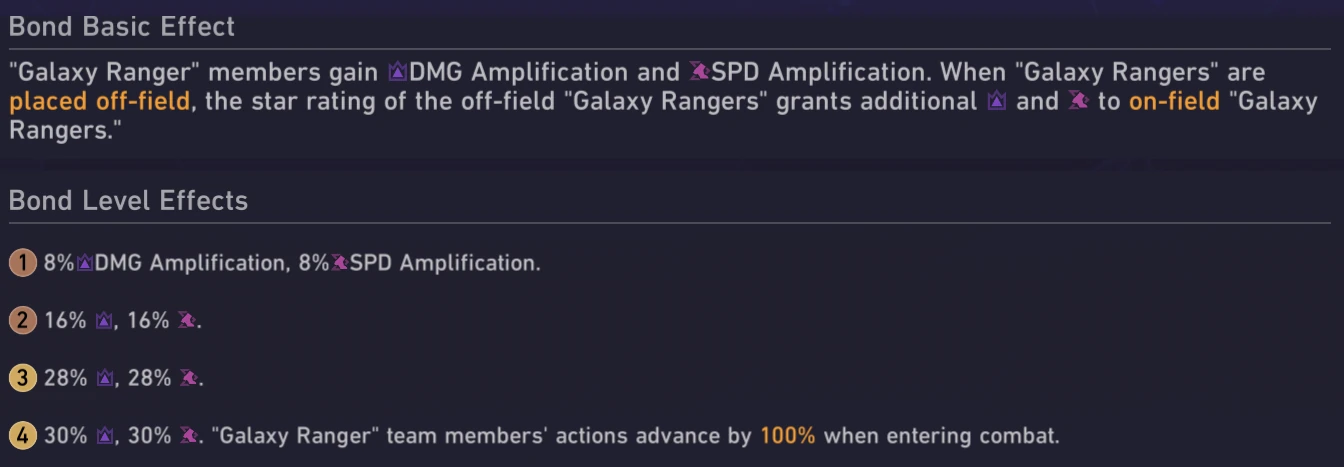 Galaxy Ranger Bonds