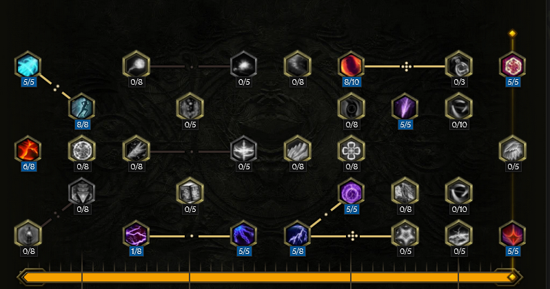 Sorcerer Passive Tree