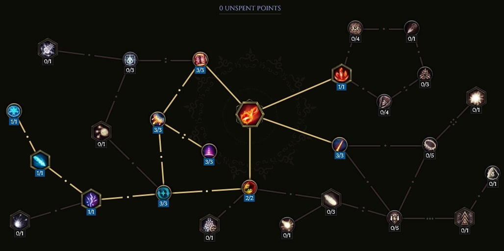 Flame Rush Passive Tree