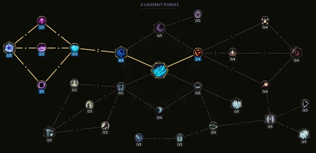 Glacier Passive Tree