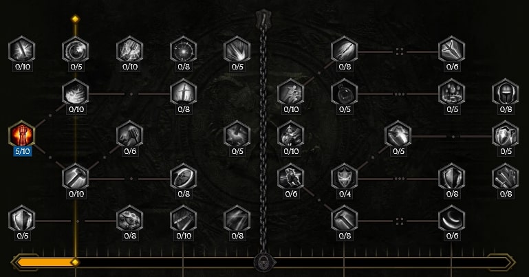 Forge Guard Passive Tree