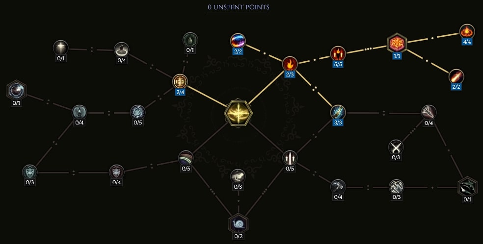 Holy Aura Passive Tree