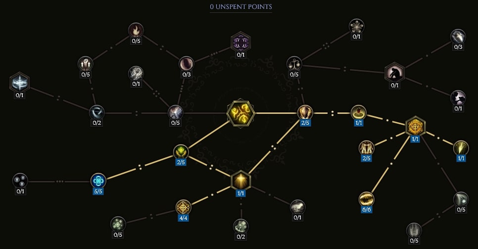 Sigils of Hope Passive Tree