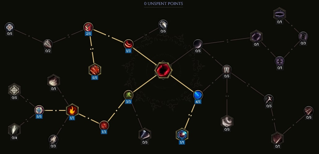 Warpath Passive Tree