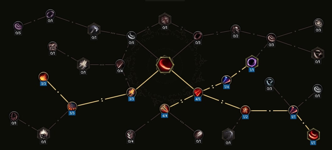 Warpath Passive Tree