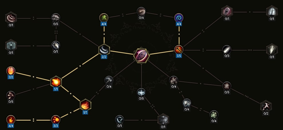 Shield Throw Passive Tree