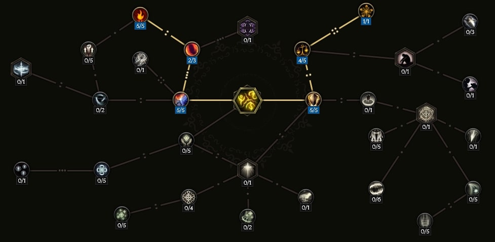 Sigils of Hope Passive Tree