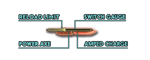 Switch Gauge