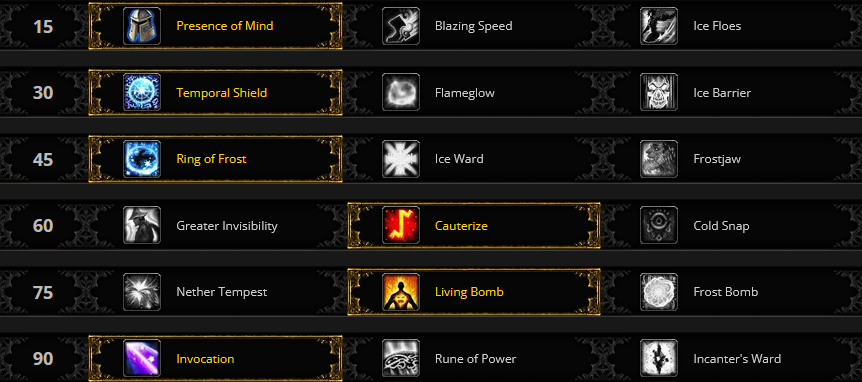 Fire Mage DPS Talents