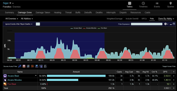 Tables in Warcraft Logs