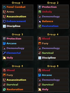 5-man leveling or dungeon groups