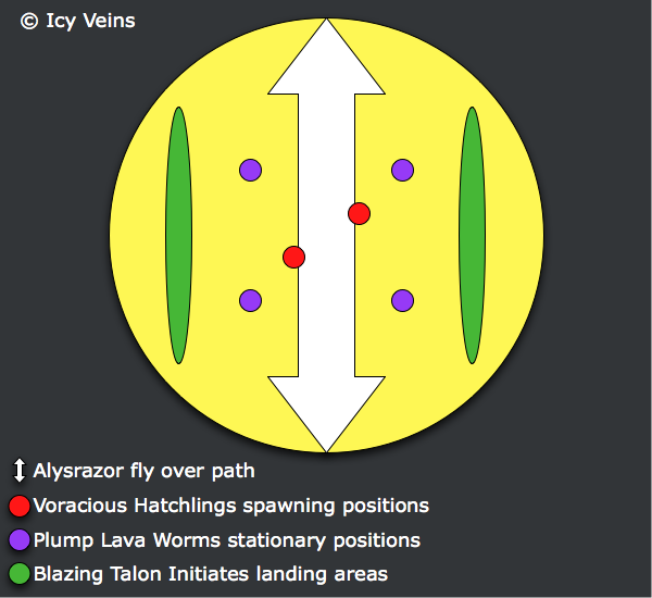 Alysrazor Stage One Positions