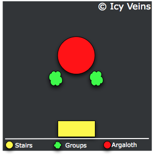 Argaloth Positions