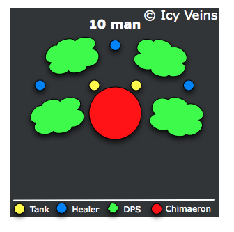 10-man Chimaeron's spread positioning