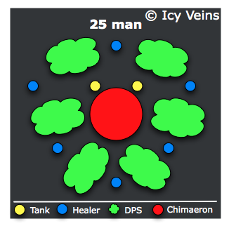 25-man Chimaeron's spread positioning