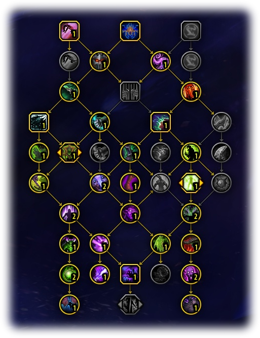 Annihilator Class Tree