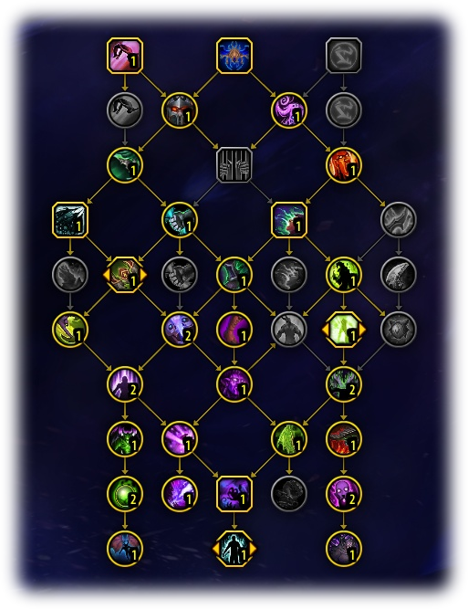 Annihilator Class Tree