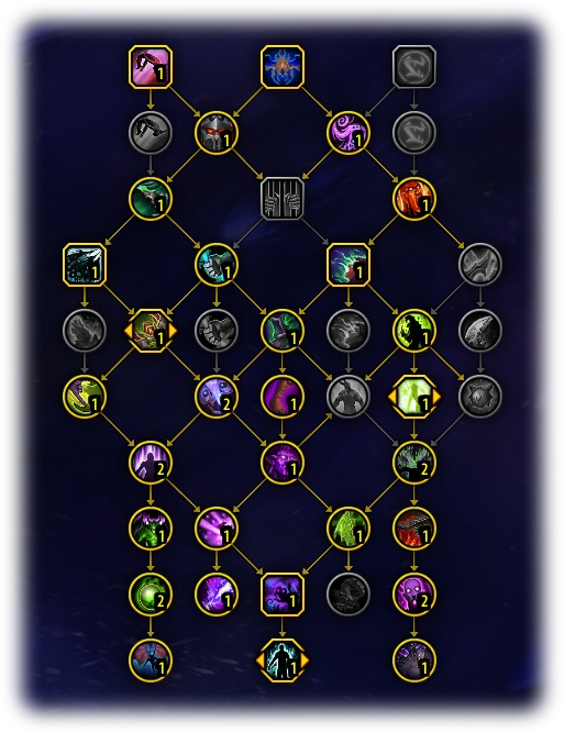 Void-Scarred Class Tree