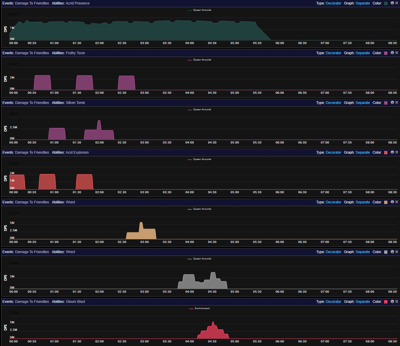 Ansurek Phase 1 and 2 Heroic Damage Patterns