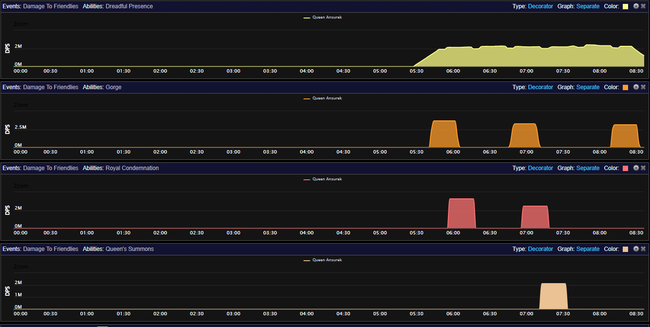 Ansurek Phase 3 Heroic Damage Patterns