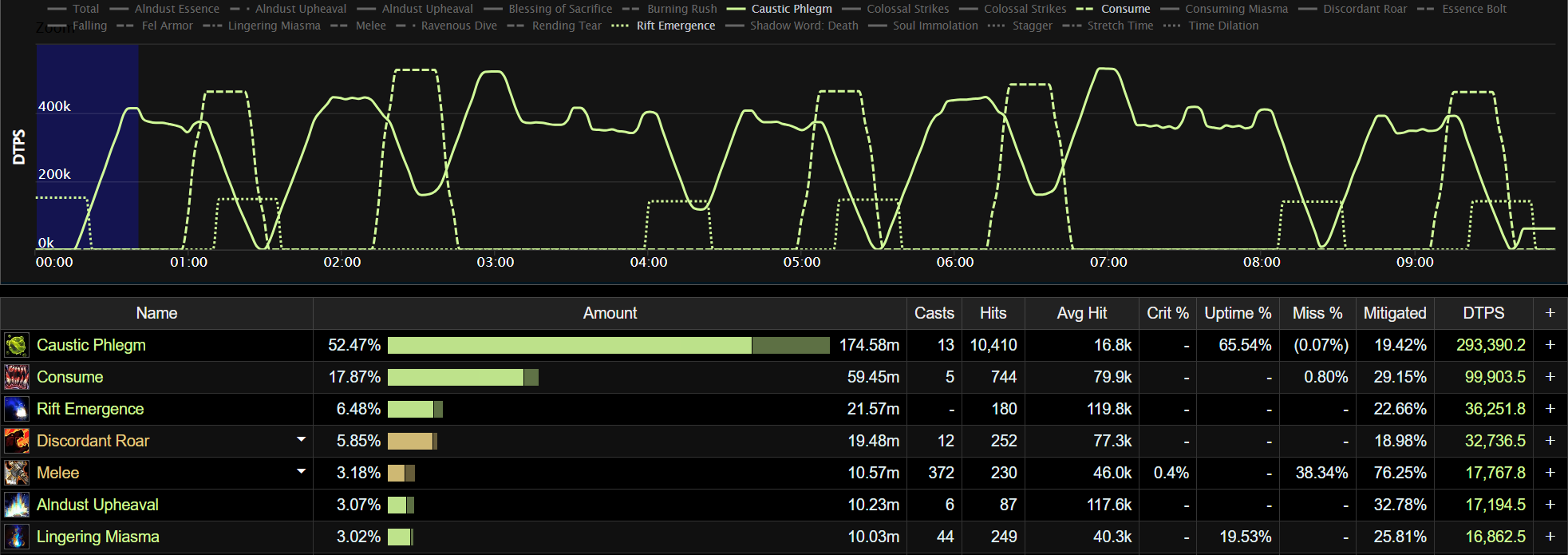 Chimaerus Heroic Damage Patterns