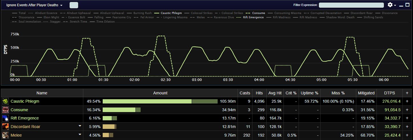 Chimaerus Mythic Damage Patterns