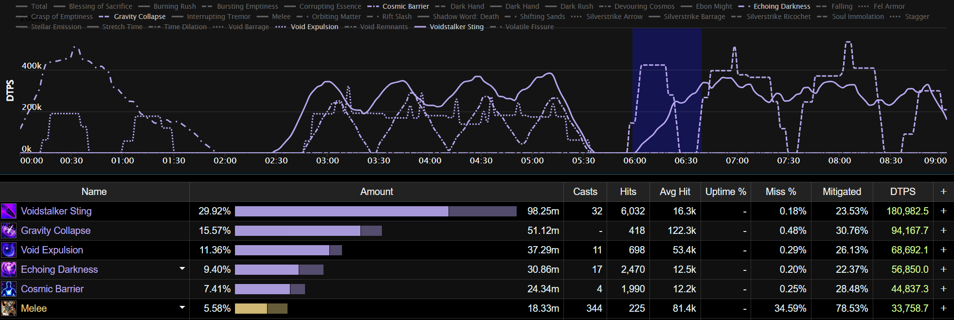 Crown of the Cosmos Heroic Damage Patterns