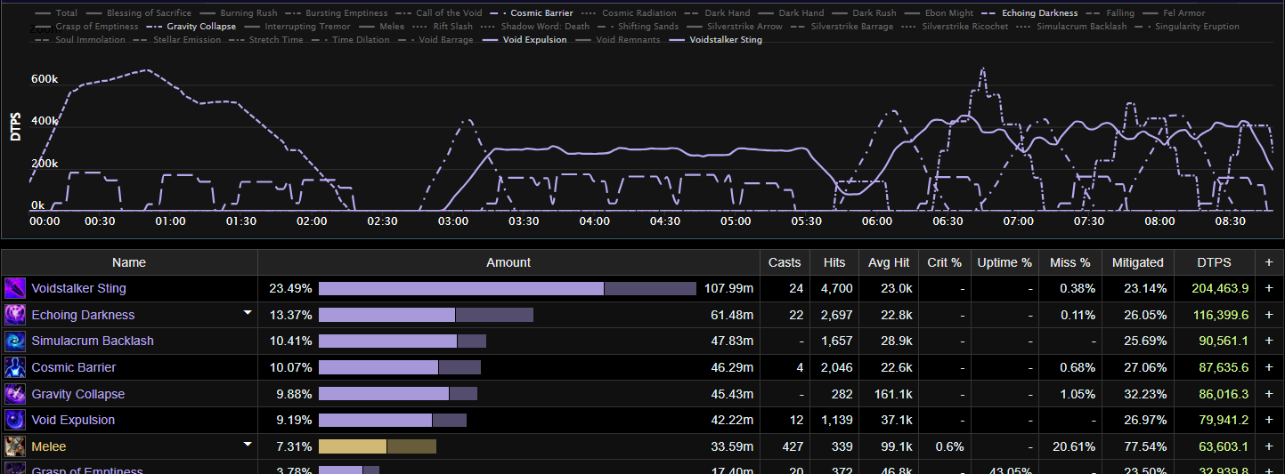 Crown of the Cosmos Mythic Damage Patterns