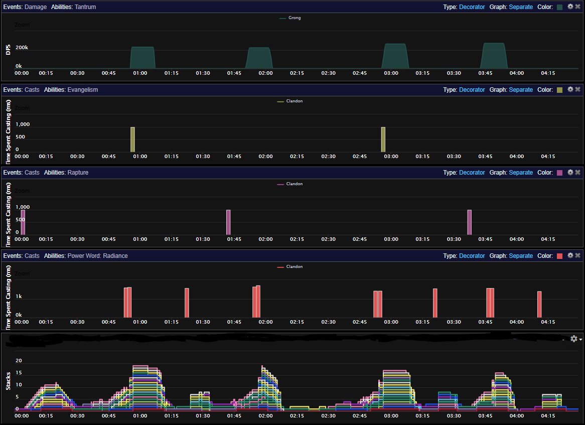 WarcraftLogs Final Result