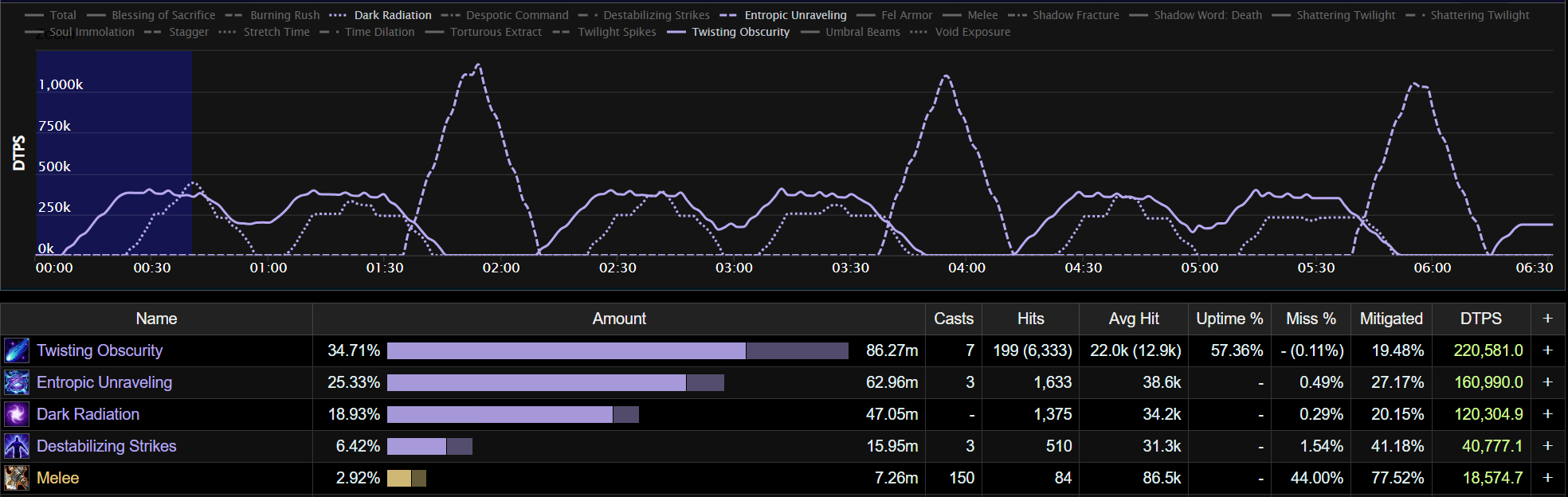 Salhadaar Heroic Damage Patterns