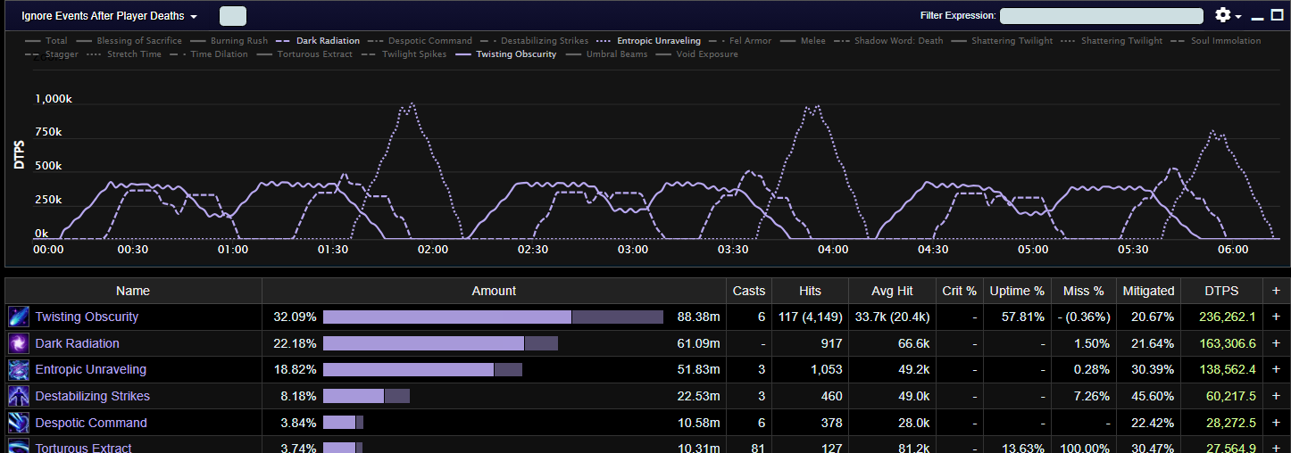 Salhadaar Mythic Damage Patterns