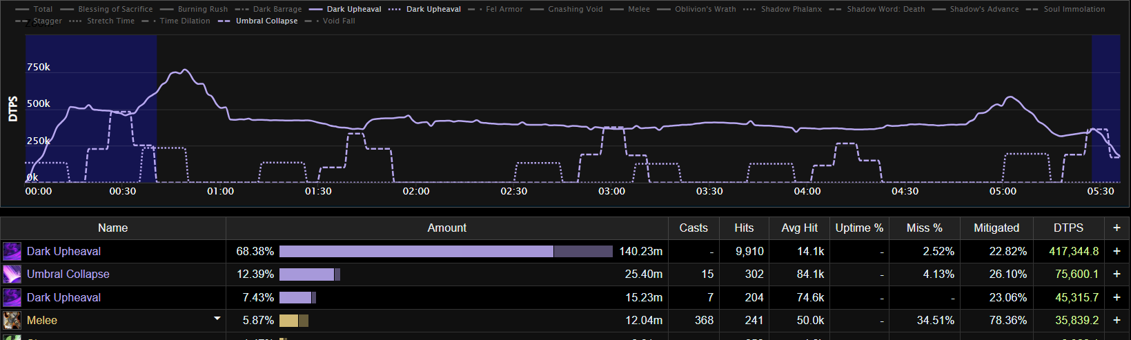Imperator Heroic Damage Patterns