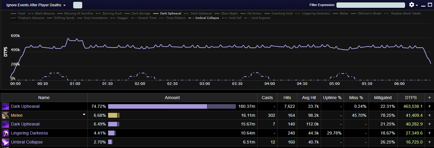 Imperator Mythic Damage Patterns