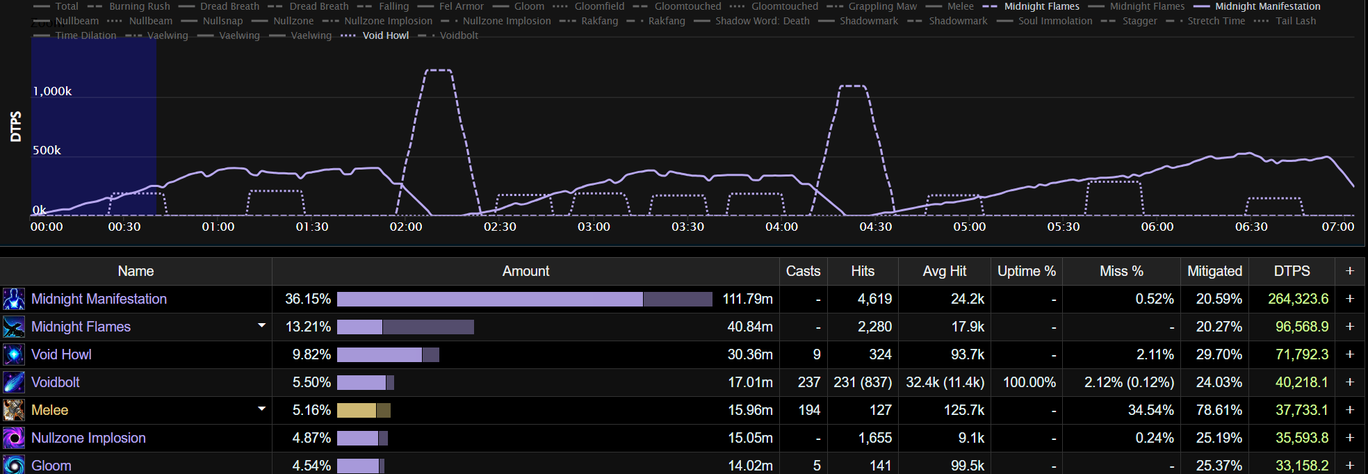 Vaelgor Heroic Damage Patterns