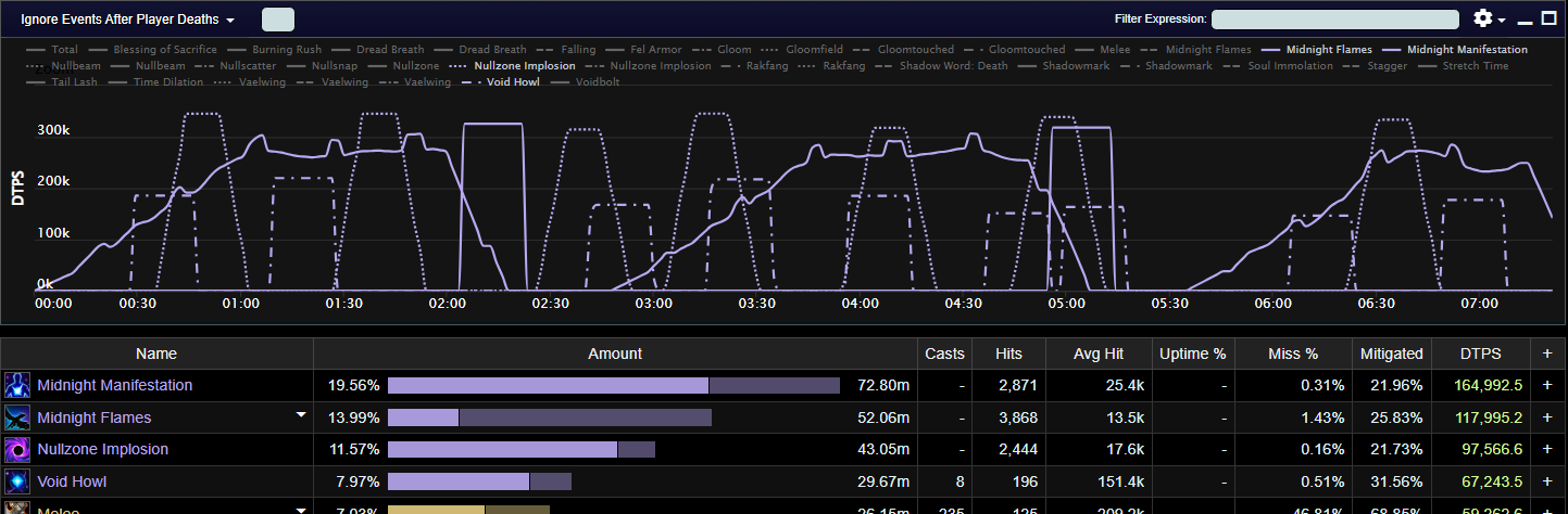 Vaelgor Mythic Damage Patterns