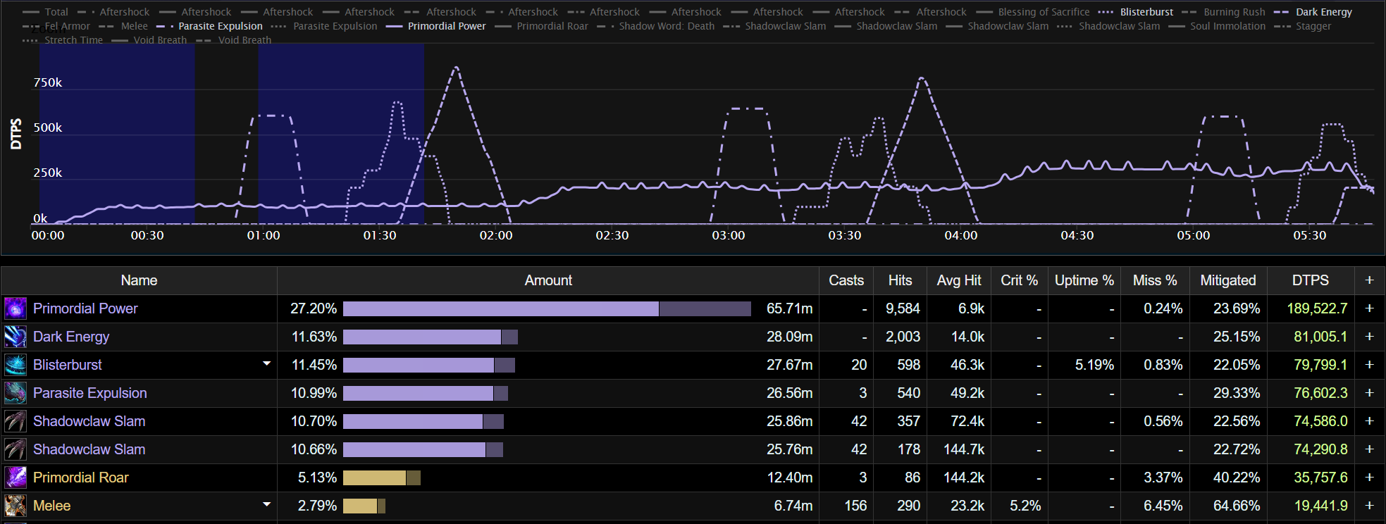 Vorasius Heroic Damage Patterns