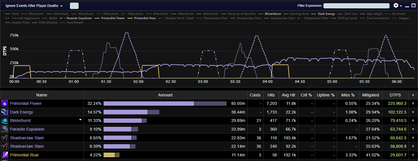 Vorasius Mythic Damage Patterns