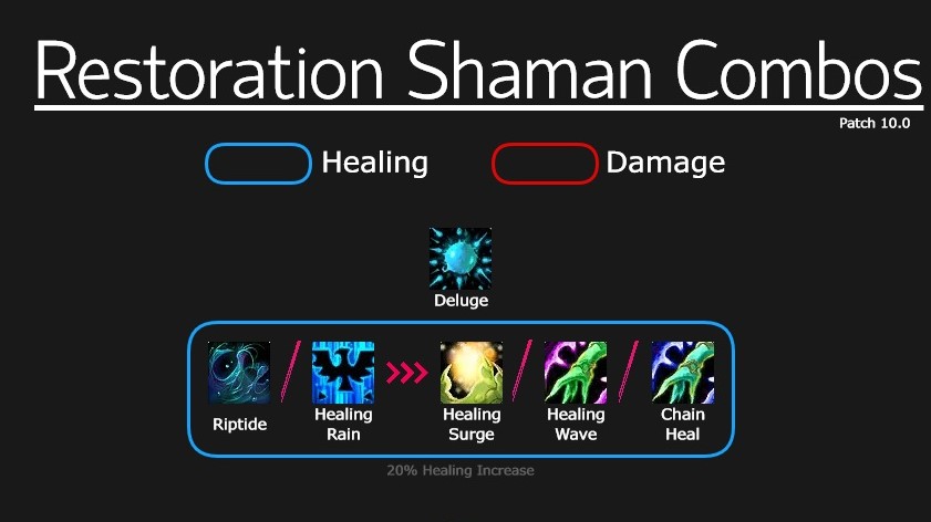 Resto Shaman Combos