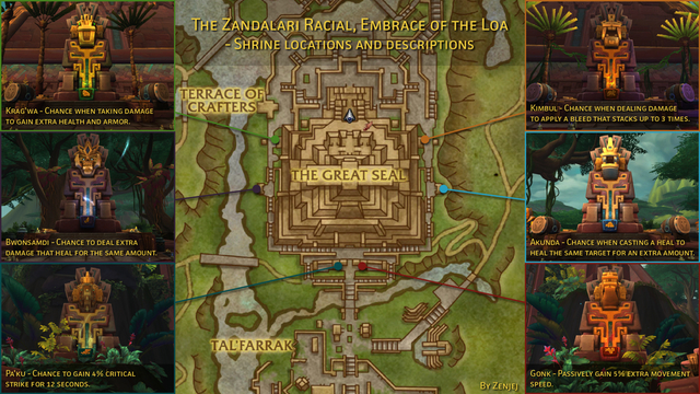 Embrace of the Loa - Shrine Locations and Descriptions
