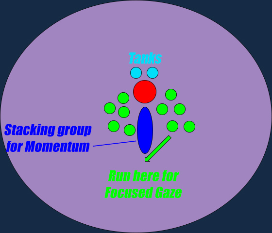 Ursoc Positioning