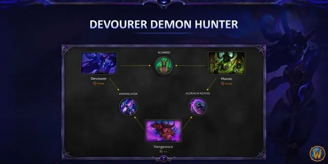 Devourer DH Hero Talents